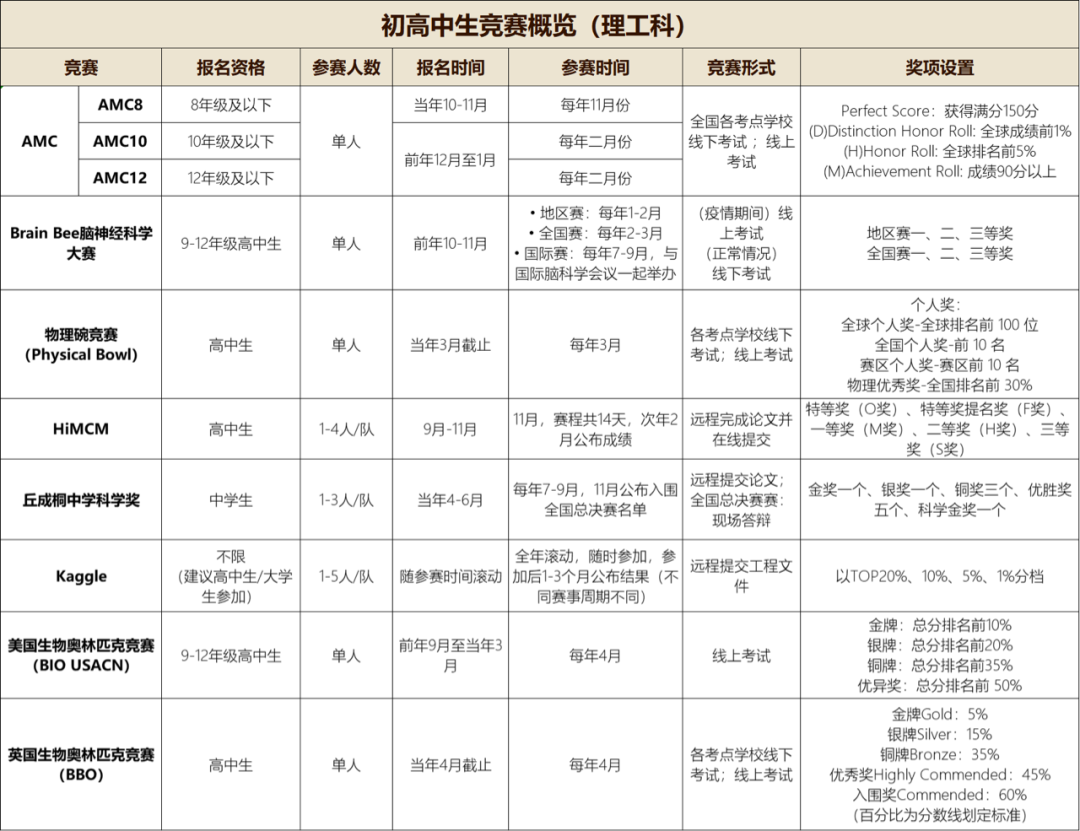 破釜沉舟天不负，百舸争流显英雄