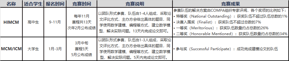 破釜沉舟天不负，百舸争流显英雄