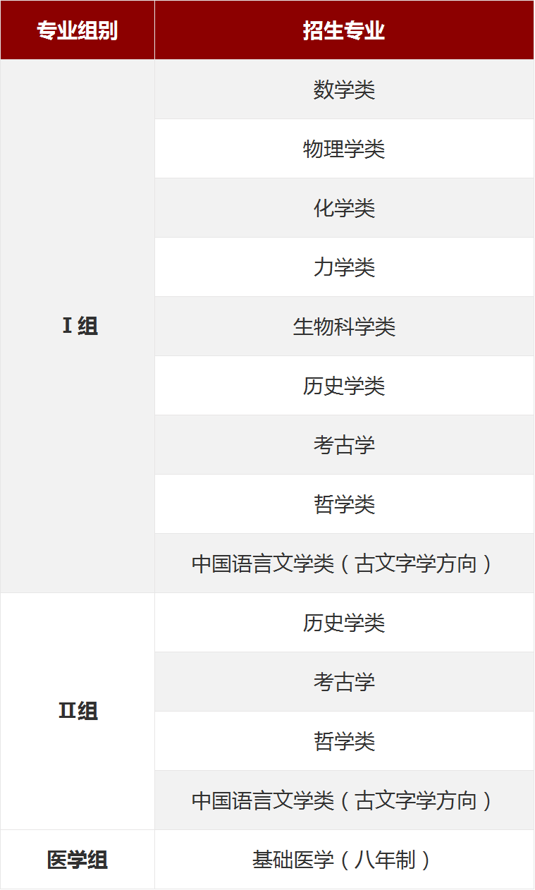 重磅！北京大学2022年强基计划招生开启，校测仅考语文数学