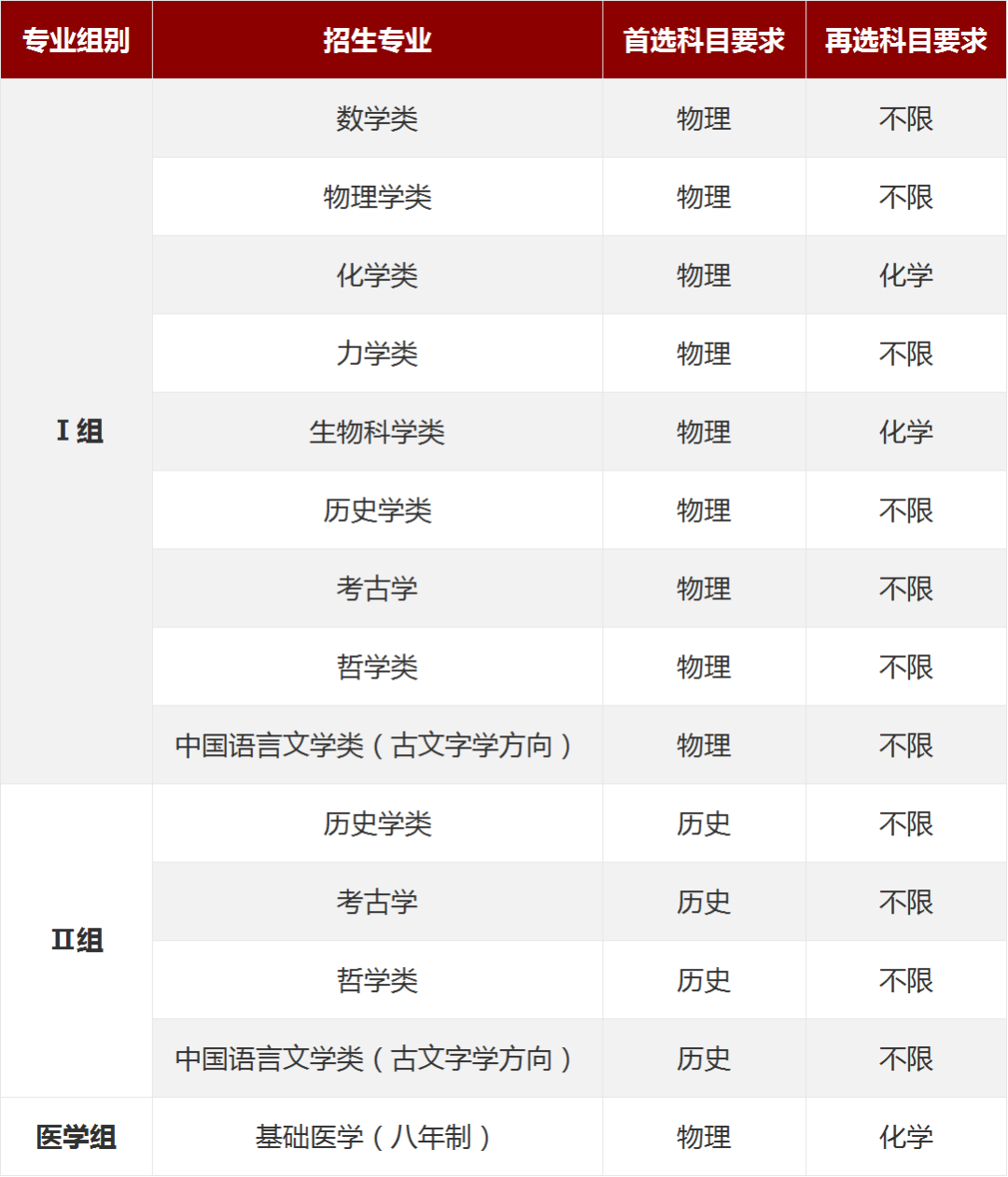 重磅！北京大学2022年强基计划招生开启，校测仅考语文数学