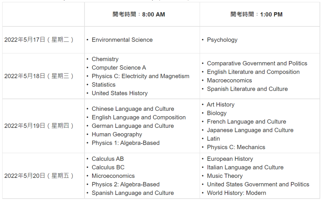 IB/AP/AL全体考生注意，2022年大考有变数了！？