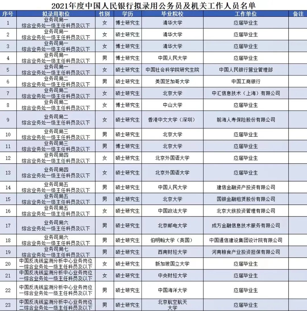 考研日益高考化，研究生学历或成入职起步门槛？