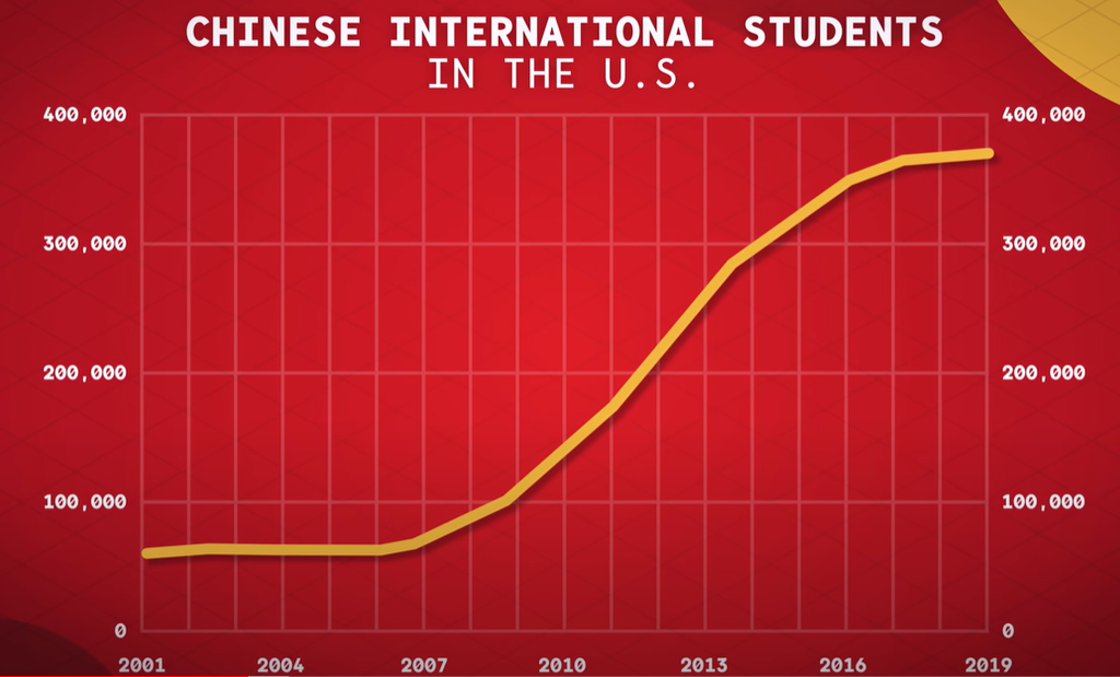 外媒如何看待美国大学排名与中国留学生的变局