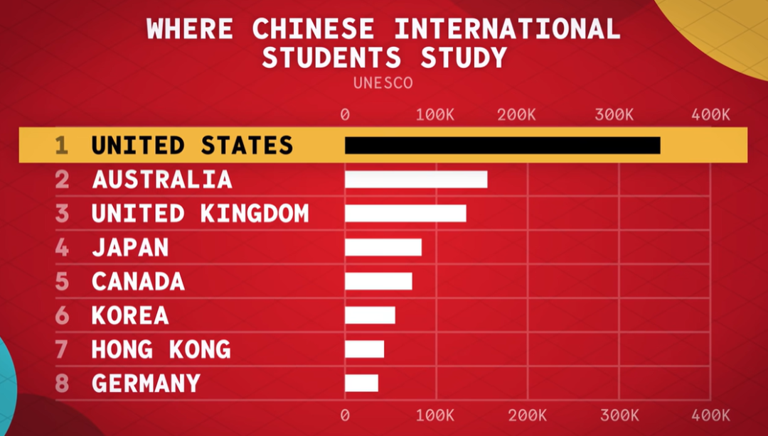 外媒如何看待美国大学排名与中国留学生的变局