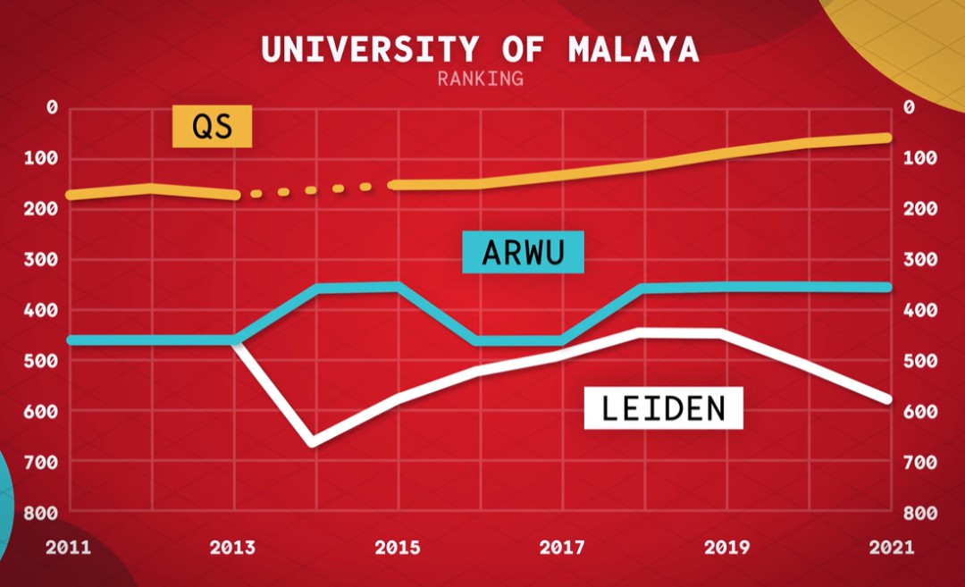 外媒如何看待美国大学排名与中国留学生的变局