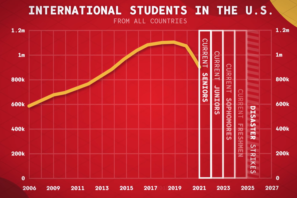 外媒如何看待美国大学排名与中国留学生的变局