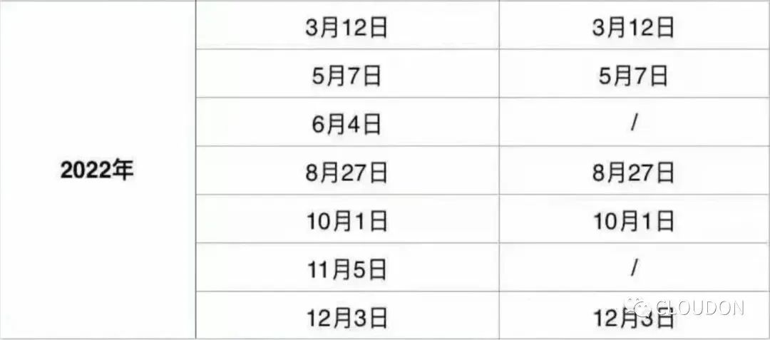 收藏｜2022年国际考试时间大全