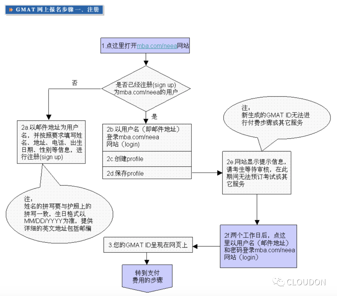 收藏｜2022年国际考试时间大全