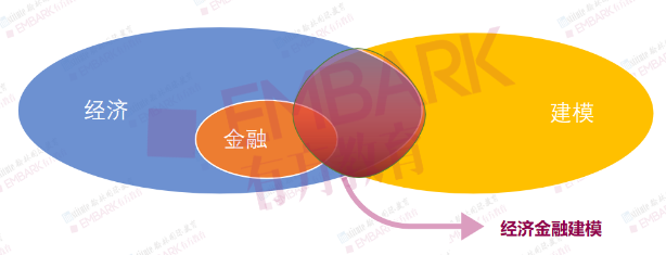 讲座回顾 | 如何从经济金融建模赛道脱颖而出？干货攻略，助你解锁丘奖“获奖密码”！