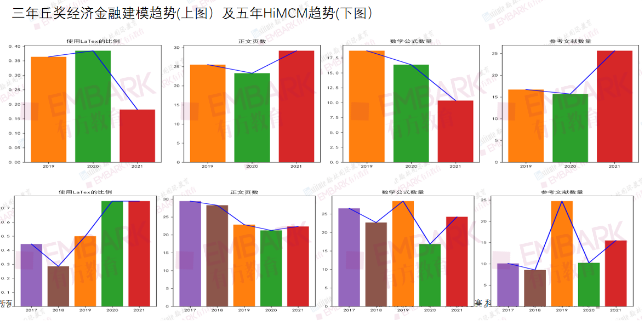 讲座回顾 | 如何从经济金融建模赛道脱颖而出？干货攻略，助你解锁丘奖“获奖密码”！