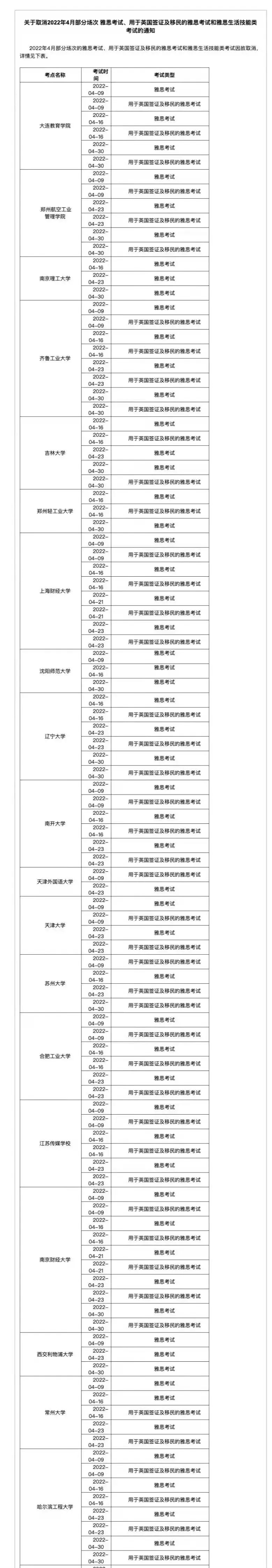 雅思考点4月最新变动！现在还能报哪里的考试？