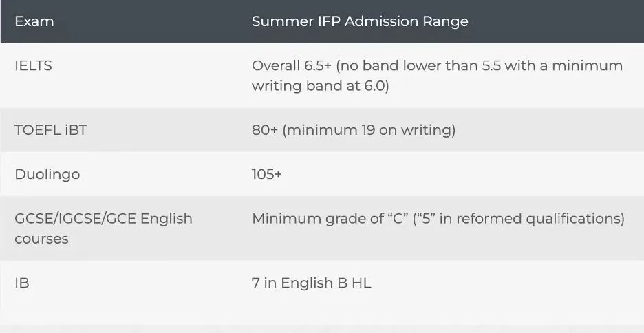 新生必看 | 梦想起飞的地方，多伦多大学 IFP 指南