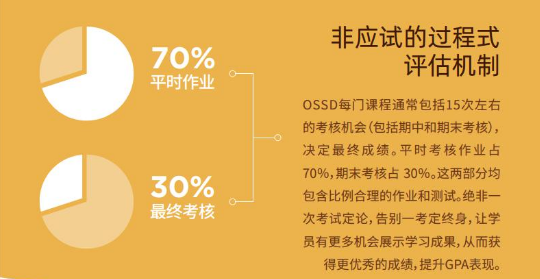 紧急攻略!关于CIE上海夏季大考改为评估受影响考生的几条实用建议（附社会考生最详细应对指南）