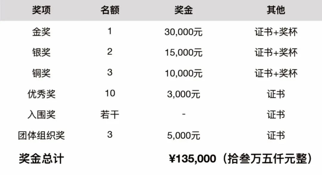 2022年5月艺术类竞赛官方报名指南