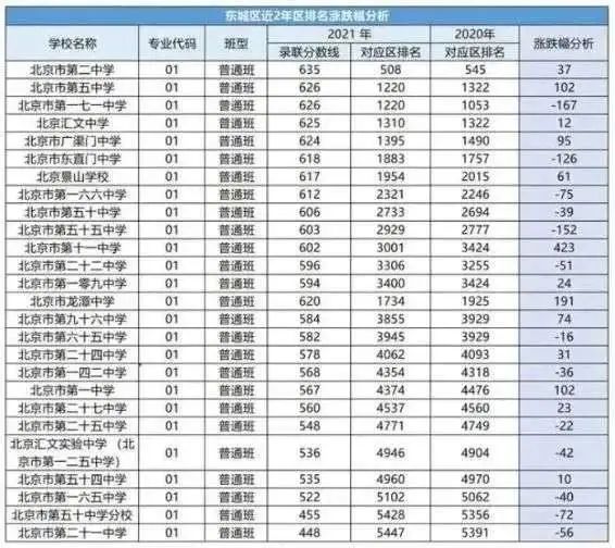 中考取消，高中实行登记入学？教改浪潮迭起，为什么越改家长越焦虑？