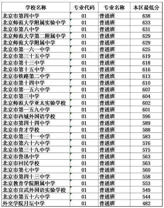 中考取消，高中实行登记入学？教改浪潮迭起，为什么越改家长越焦虑？