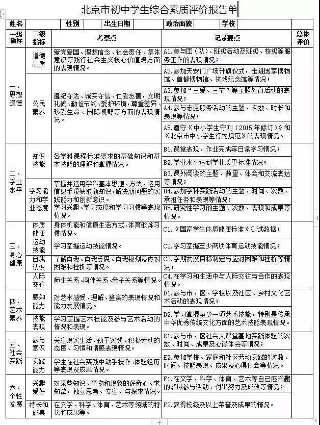 中考取消，高中实行登记入学？教改浪潮迭起，为什么越改家长越焦虑？