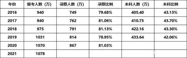 中考取消，高中实行登记入学？教改浪潮迭起，为什么越改家长越焦虑？