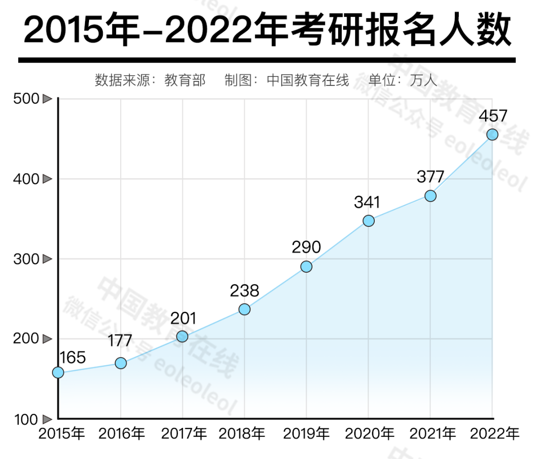 中考取消，高中实行登记入学？教改浪潮迭起，为什么越改家长越焦虑？