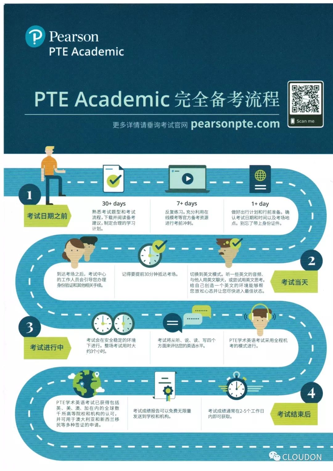 安利｜PTE，拯救你缺失的语言成绩！