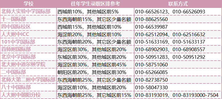 4月才开始准备国际教育路线，我们还有机会吗？