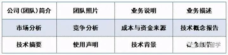 STEM+商科“双剑合璧”！康莱德挑战赛开始组队！