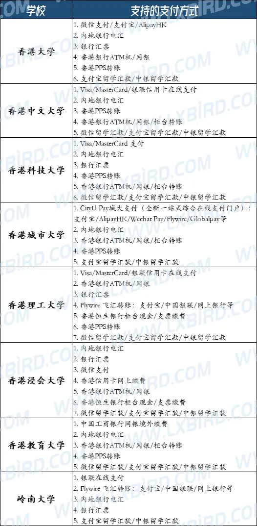 港校学费怎么交？8种方式哪个更快更省钱？22Fall学费缴纳攻略来啦