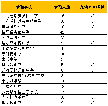 低龄留学 | 百年名校The Fessenden School，被称为Phillips Exeter的“补给”学校！