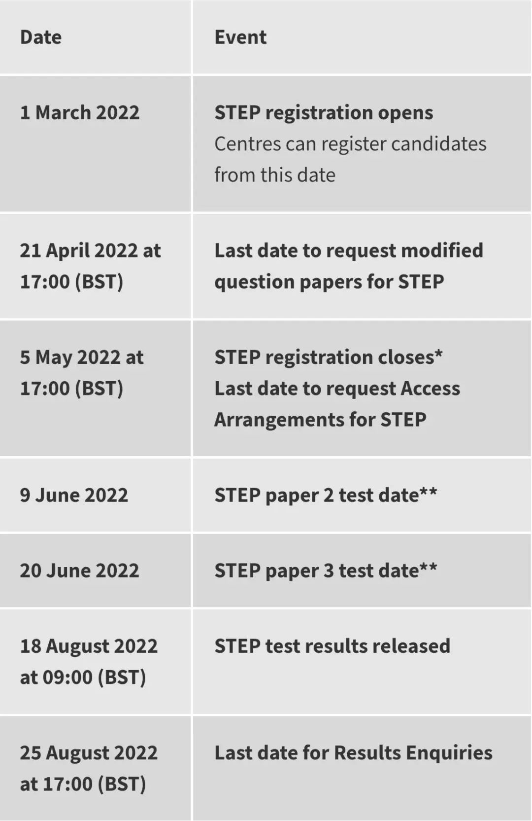 牛剑、华威必考——G5敲门砖STEP考试报名进行中！