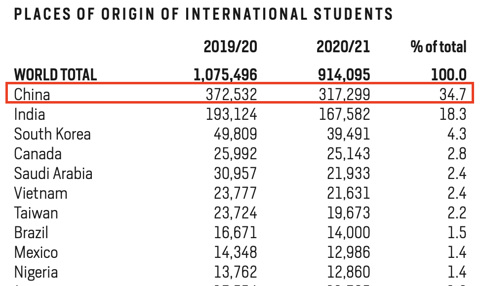 【官宣】2022纽约电影学院官方夏校报名全面开启！