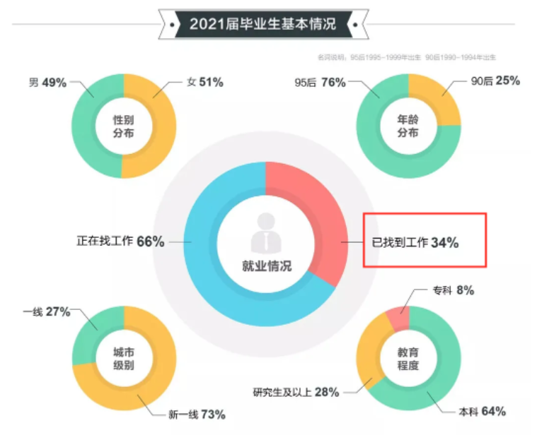 留学生这么多，现在回国就业还有优势吗？