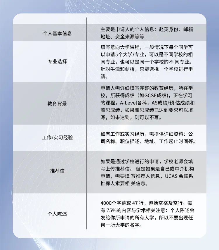 英本2023年UCAS申请季即将启动