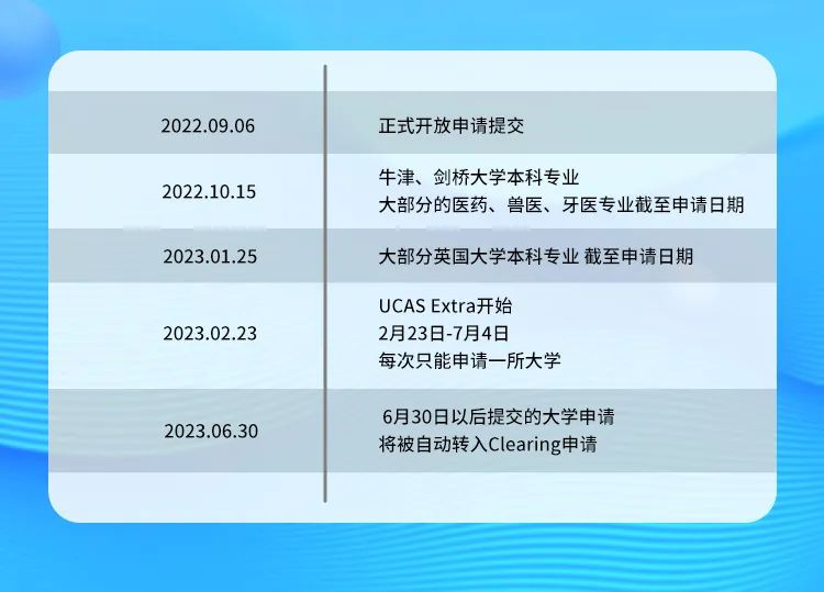 英本2023年UCAS申请季即将启动