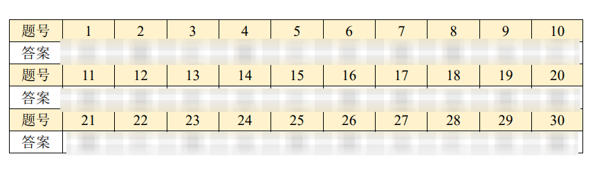 重磅！2022 Math Kangaroo Level 3&4真题&解析发布！