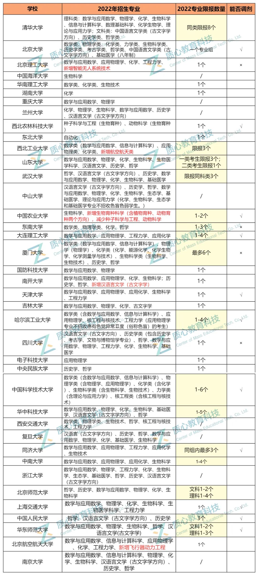 弱省名额仅强省1/4，清北强基招生名额悬殊！学生如何“逆天改命”？