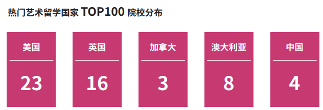 艺术留学真的香吗？听听一线学生、家长和老师的真实心声！