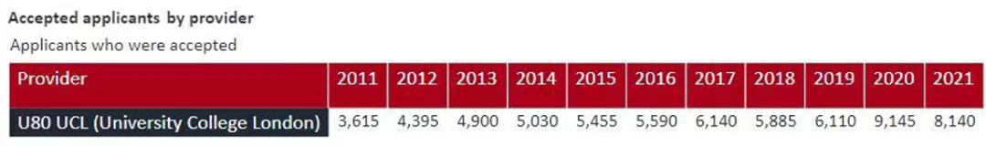 最新！UCAS更新2023英国本科申请重要时间节点！