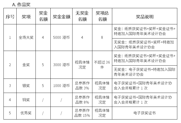 每日一赛‖第二届ICAD国际当代青年美术设计大赛（截止至2022.6.26-综合类竞赛）