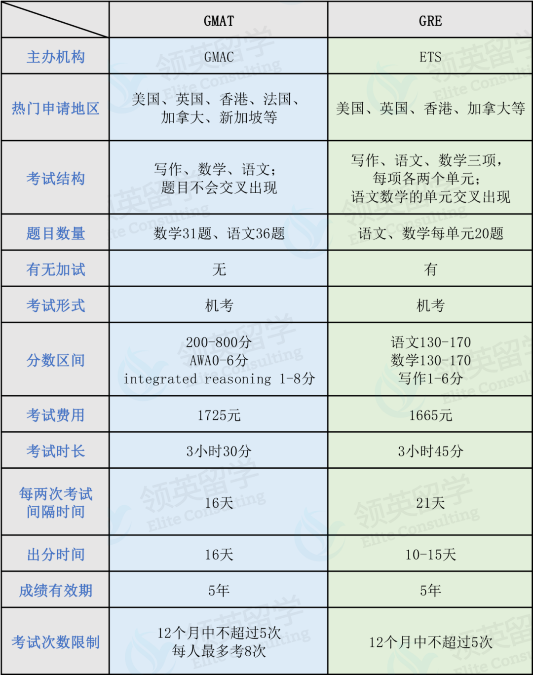 英国留学：GMAT和GRE，我到底应该考哪个？