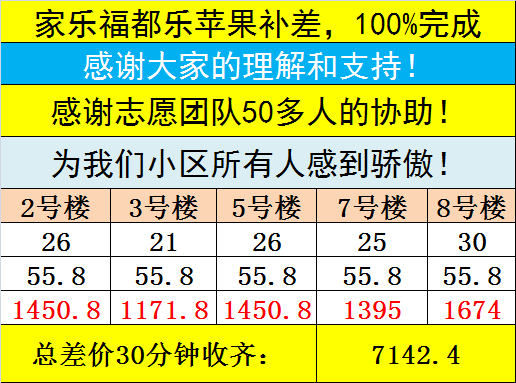 给小区做“团长”能写进活动列表里吗？