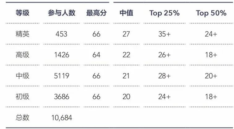 5月线上正式开赛！牛津大学官方组织的青少年编程思维挑战赛来袭！