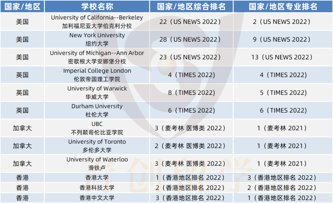 专业解说61 | 数学——什么时候都需要的万金油专业