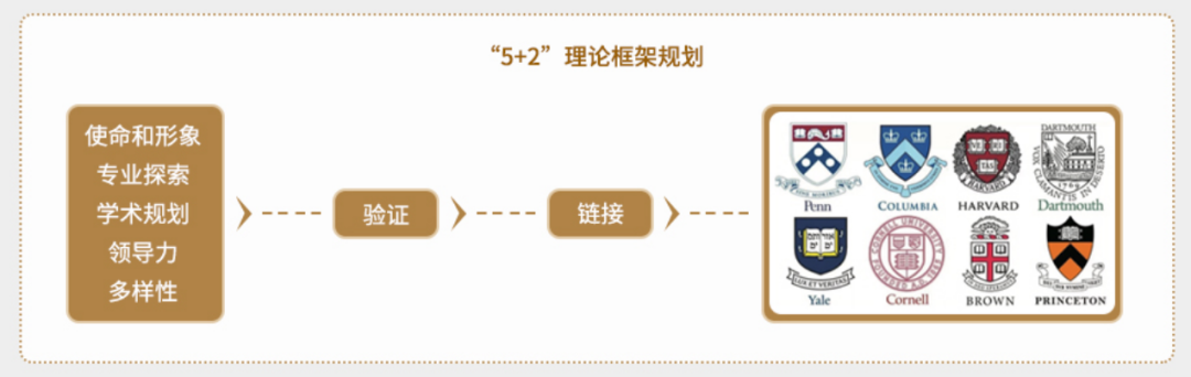 冷门专业推荐系列：到底什么是人类学？