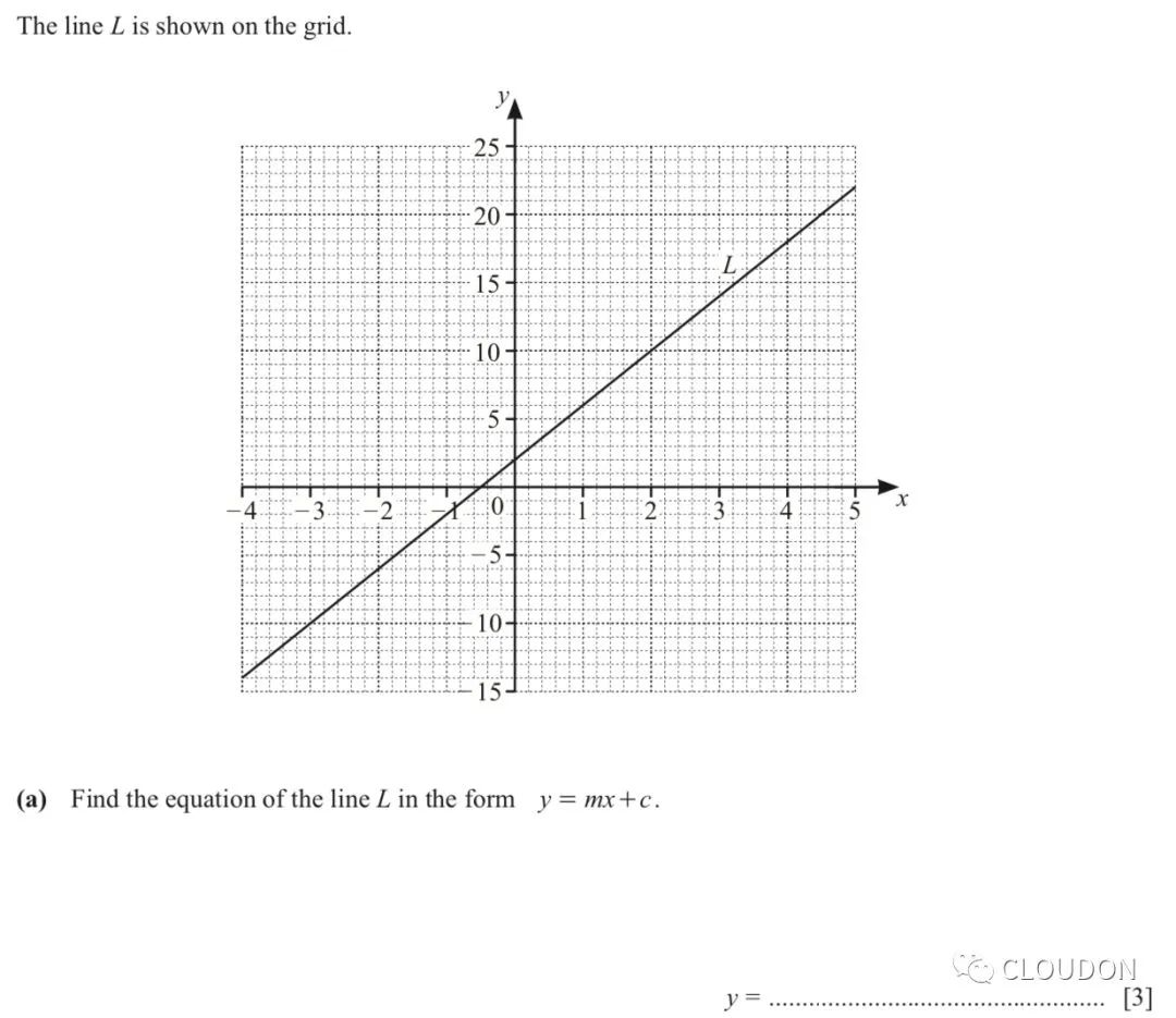 收藏｜IGCSE数学图像公式大总结！