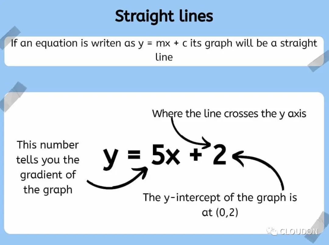 收藏｜IGCSE数学图像公式大总结！