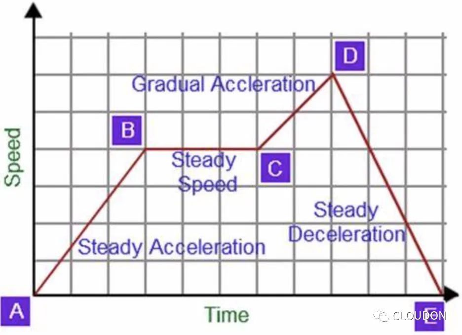 收藏｜IGCSE数学图像公式大总结！