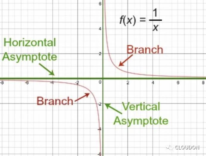 收藏｜IGCSE数学图像公式大总结！