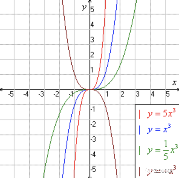 收藏｜IGCSE数学图像公式大总结！