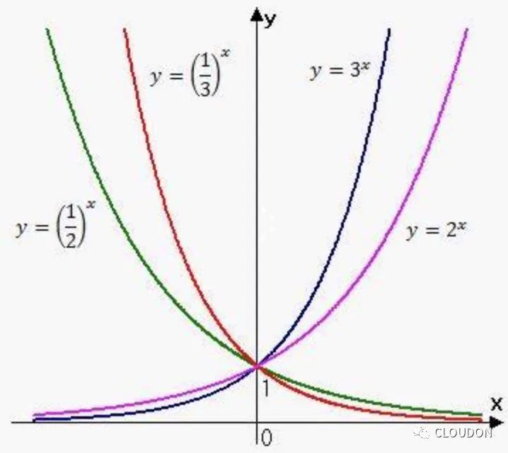 收藏｜IGCSE数学图像公式大总结！