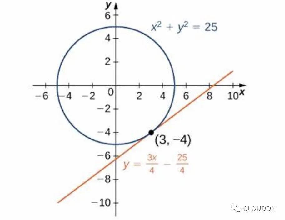 收藏｜IGCSE数学图像公式大总结！